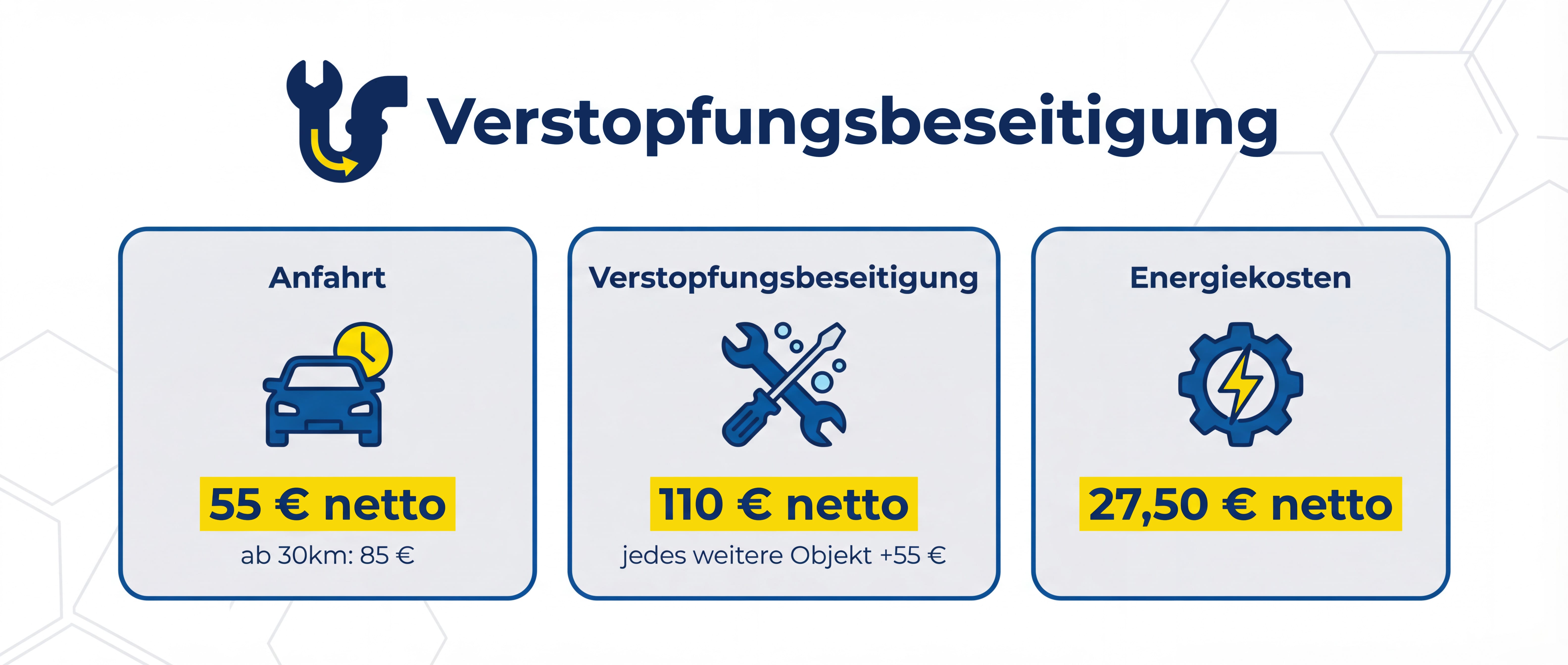 Verstopfungsbeseitigung